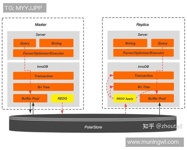 探索欧陆平台Serverless架构的优势与应用前景分析 探索欧陆平台Serverless架构的优势与应用前景分析