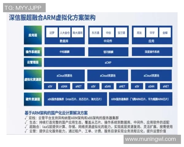 豪门国际超融合基础设施架构优化与性能调优的最佳实践与前沿探索