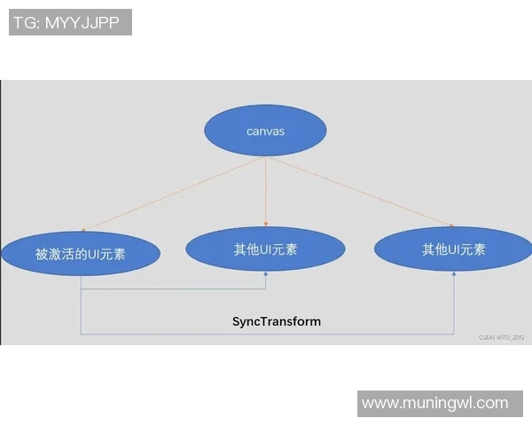 提升6686体育应用加载速度的优化策略与Bundle分析研究 提升6686体育应用加载速度的优化策略与Bundle分析研究